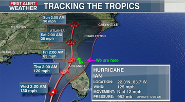 Support and Communication Service May Slow during Hurricane Ian