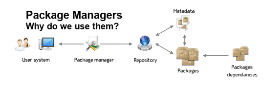 Why use package managers to manage client software?
