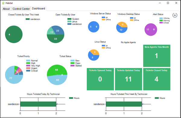 Habitat Dashboard