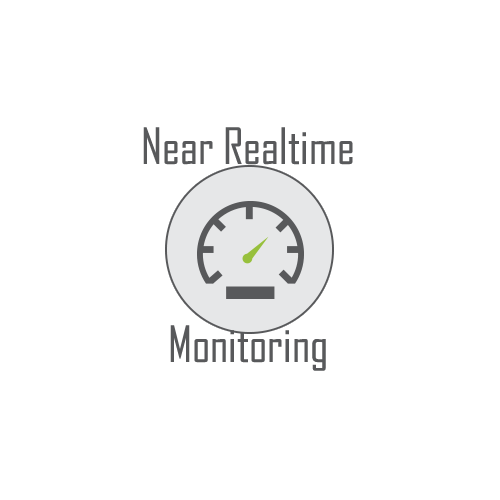 Near Realtime Monitoring