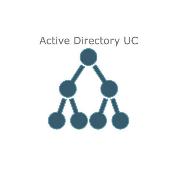 Active Directory UC