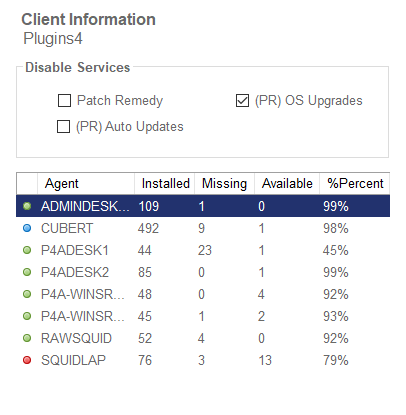 Patch Remedy For ConnectWise Automate