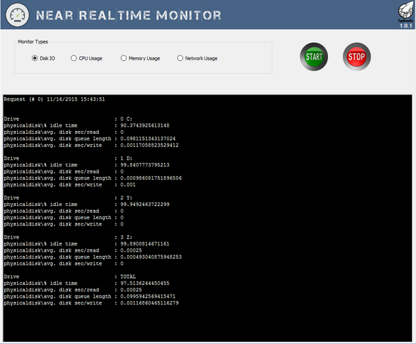 Near Real-time Monitor