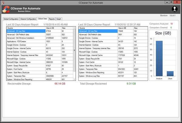 CCleaner For Automate