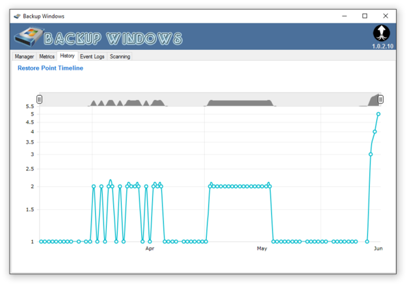 Backup Windows Agent License (per month)