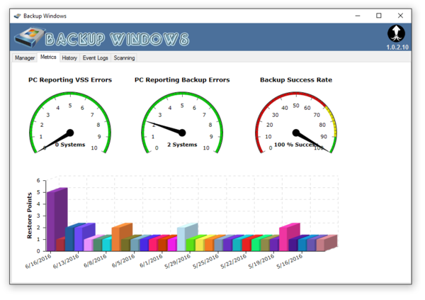 Backup Windows Agent License (per month)