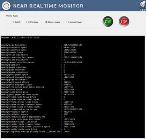 Near Real Time Monitor
