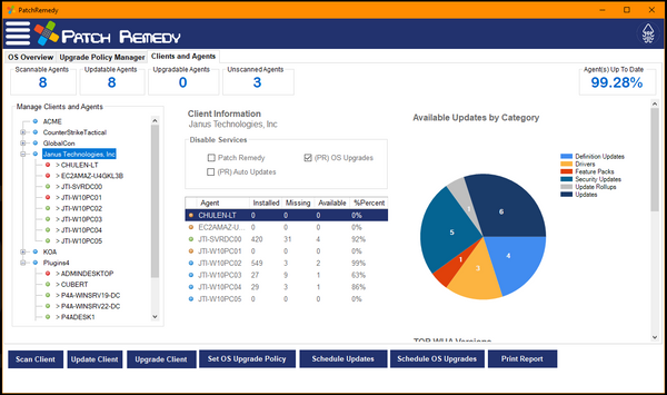 Client Report Data